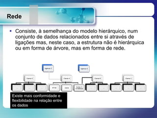 Rede
 Consiste, à semelhança do modelo hierárquico, num
conjunto de dados relacionados entre si através de
ligações mas, neste caso, a estrutura não é hierárquica
ou em forma de árvore, mas em forma de rede.
Agência Y
Cliente D
… … …
Agência X
Cliente A
Nº100 Joana
Conta nº
151666425
Cliente B
… …
Cliente C
… … …
Existe mais conformidade e
flexibilidade na relação entre
os dados
 