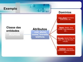 Exemplo
Alunos
cod_aluno;
nome; morada;
telefone.
Cod_aluno:(numero)
3256;2536; etc…
Nome: (texto) Ana
Costa; José Medeiros;
etc…
Morada: (texto) Rua da
paz, nº7; rua do ouro,
nº9;etc…
Telefone: (numero)
235689369;458236589;
etc…
Classe das
entidades
Atributos
Domínios
 