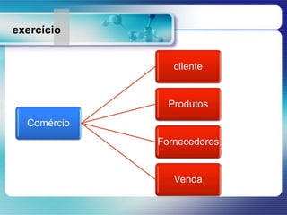exercício
Comércio
cliente
Produtos
Fornecedores
Venda
 