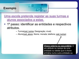 Exemplo
Uma escola pretende registar as suas turmas e
alunos associados a estas.
 1º passo: identificar as entidades e respectivos
atributos.
– Turma(cod_turma; Designação; nível)
– Aluno(cod_aluno; Nome; morada; telefone; cod_turma)
Chave externa ou secundária: é
um atributo ou campo de uma
entidade ou tabela que é chave
primária numa outra entidade ou
tabela.
 