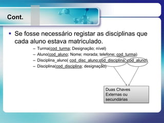 Cont.
 Se fosse necessário registar as disciplinas que
cada aluno estava matriculado.
– Turma(cod_turma; Designação; nível)
– Aluno(cod_aluno; Nome; morada; telefone; cod_turma)
– Disciplina_aluno( cod_disc_aluno;cod_disciplina; cod_aluno)
– Disciplina(cod_disciplina; designação)
Duas Chaves
Externas ou
secundárias
 
