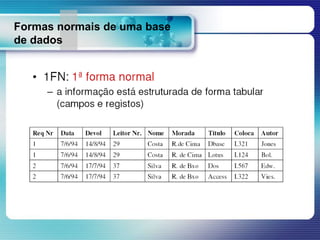 Formas normais de uma base
de dados
 