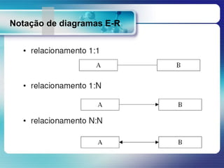 Notação de diagramas E-R
 