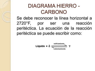 DIAGRAMA HIERRO -
CARBONO
Se debe reconocer la línea horizontal a
2720°F, por ser una reacción
peritéctica. La ecuación de la reacción
peritéctica se puede escribir como:
 