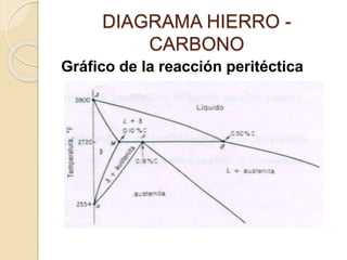 DIAGRAMA HIERRO -
CARBONO
Gráfico de la reacción peritéctica
 