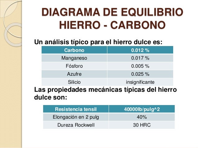 Diagrama de equilibrio hierro carbono