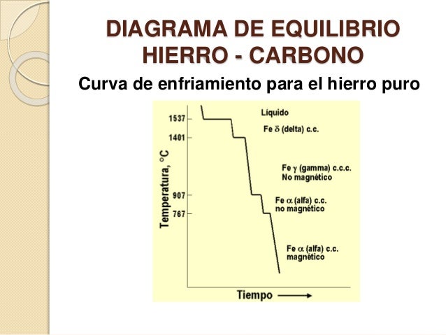 Diagrama de equilibrio hierro carbono
