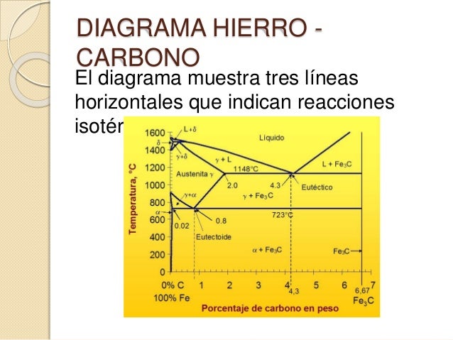 Diagrama de equilibrio hierro carbono