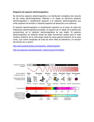 Diagrama de espectro electromagnético:
Se denomina espectro electromagnético a la distribución energética del conjunto
de las ondas electromagnéticas. Referido a un objeto se denomina espectro
electromagnético o simplemente espectro a la radiación electromagnética que
emite (espectro de emisión) o absorbe (espectro de absorción) una sustancia.
El espectro electromagnético (o simplemente espectro) es el rango de todas las
radiaciones electromagnéticas posibles. El espectro de un objeto es la distribución
característica de la radiación electromagnética de ese objeto. El espectro
electromagnético se extiende desde las bajas frecuencias usadas para la radio
moderna (extremo de la onda larga) hasta los rayos gamma (extremo de la onda
corta), que cubren longitudes de onda de entre miles de kilómetros y la fracción
del tamaño de un átomo.
http://www.espectrometria.com/espectro_electromagntico
http://es.wikipedia.org/wiki/Espectro_electromagn%C3%A9tico
 