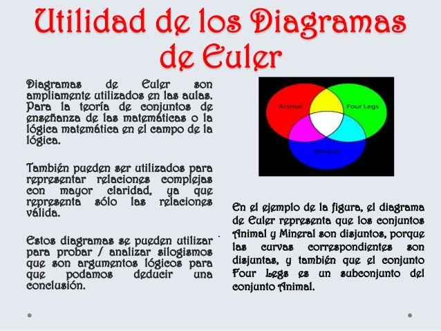 diagrama de euler venn euler diagram