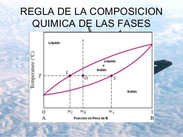 Diagrama de fases