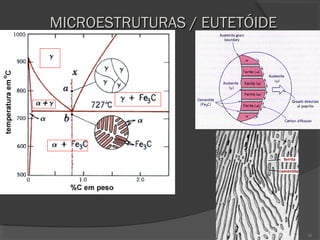 MICROESTRUTURAS / EUTETÓIDE

16

 