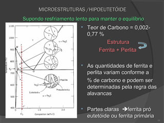 MICROESTRUTURAS /HIPOEUTETÓIDE
Supondo resfriamento lento para manter o equilíbrio


Teor de Carbono = 0,0020,77 %
Estrutura
Ferrita + Perlita



As quantidades de ferrita e
perlita variam conforme a
% de carbono e podem ser
determinadas pela regra das
alavancas



Partes claras ferrita pró
eutetóide ou ferrita primária
19

 