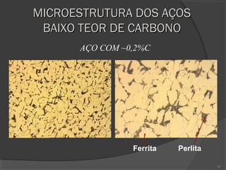 MICROESTRUTURA DOS AÇOS
BAIXO TEOR DE CARBONO
AÇO COM ~0,2%C

Ferrita

Perlita
20

 