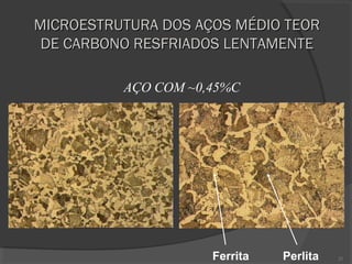 MICROESTRUTURA DOS AÇOS MÉDIO TEOR
DE CARBONO RESFRIADOS LENTAMENTE
AÇO COM ~0,45%C

Ferrita

Perlita

21

 