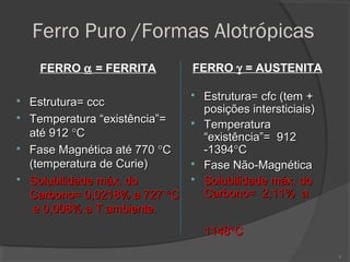 Ferro Puro /Formas Alotrópicas
FERRO α = FERRITA







Estrutura= ccc
Temperatura “existência”=
até 912 °C
Fase Magnética até 770 °C
(temperatura de Curie)
Solubilidade máx. do
Carbono= 0,0218% a 727 °C
e 0,008% a T ambiente.

FERRO γ = AUSTENITA






Estrutura= cfc (tem +
posições intersticiais)
Temperatura
“existência”= 912
-1394°C
Fase Não-Magnética
Solubilidade máx. do
Carbono= 2,11% a
1148°C
8

 