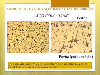 16
MICROESTRUTURA DOS AÇOS BAIXO TEOR DE CARBONO
Ferríta (pró eutetóide )
AÇO COM ~0,2%C
Perlita
As quantidades de ferríta e variam conforme a % de carbono e podem
ser determinadas pela regra das alavancas
 