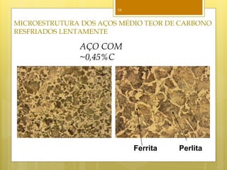 18
MICROESTRUTURA DOS AÇOS MÉDIO TEOR DE CARBONO
RESFRIADOS LENTAMENTE
Ferrita Perlita
AÇO COM
~0,45%C
 