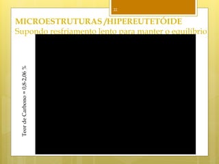 MICROESTRUTURAS /HIPEREUTETÓIDE
Supondo resfriamento lento para manter o equilíbrio
22
TeordeCarbono=0,8-2,06%
 