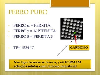 4
FERRO PURO
• FERRO  = FERRITA
• FERRO  = AUSTENITA
• FERRO  = FERRITA 
• TF= 1534 C CARBONO
 Nas ligas ferrosas as fases ,  e  FORMAM
soluções sólidas com Carbono intersticial
 