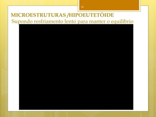 14


MICROESTRUTURAS /HIPOEUTETÓIDE
Supondo resfriamento lento para manter o equilíbrio
 
