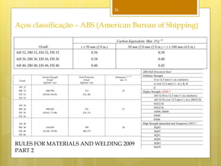 24



Aços classificação – ABS (American Bureau of Shipping)




RULES FOR MATERIALS AND WELDING 2009
PART 2
 