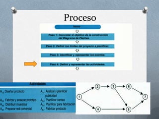 Proceso
 