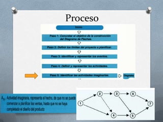 Proceso
 