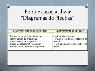 En que casos utilizar
“Diagramas de Flechas”
 