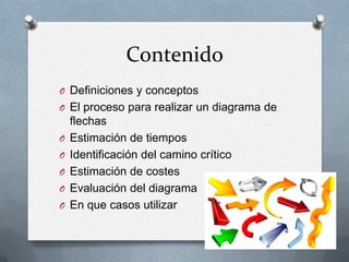 Contenido
O Definiciones y conceptos
O El proceso para realizar un diagrama de
    flechas
O   Estimación de tiempos
O   Identificación del camino crítico
O   Estimación de costes
O   Evaluación del diagrama
O   En que casos utilizar
 