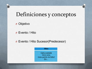 Definiciones y conceptos
O Objetivo


O Evento / Hito


O Evento / Hito Sucesor(Predecesor)
 