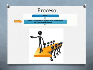 Proceso
 