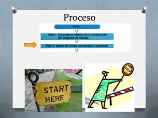 Proceso
 