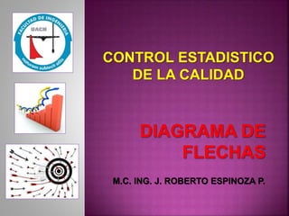 M.C. ING. J. ROBERTO ESPINOZA P.
CONTROL ESTADISTICO
DE LA CALIDAD
 