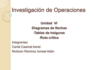 Investigación de Operaciones Unidad  VI ,[object Object]