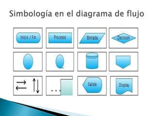 Simbología en el diagrama de flujo