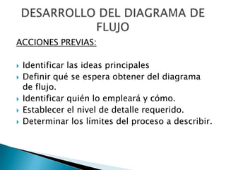 ACCIONES PREVIAS:Identificar las ideas principalesDefinir qué se espera obtener del diagrama de flujo.Identificar quién lo empleará y cómo.Establecer el nivel de detalle requerido.Determinar los límites del proceso a describir.DESARROLLO DEL DIAGRAMA DE FLUJO