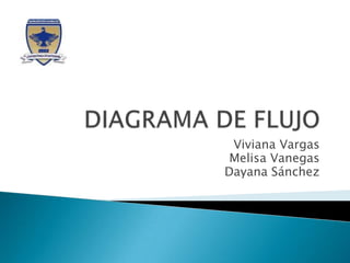 DIAGRAMA DE FLUJO Viviana Vargas  Melisa Vanegas Dayana Sánchez  