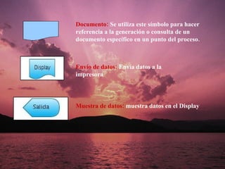 Documento:  Se utiliza este símbolo para hacer referencia a la generación o consulta de un documento específico en un punto del proceso.  Envío de datos:  Envía datos a la impresora Muestra de datos:  muestra datos en el Display 