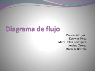 Presentado por :
Katrwin Pérez
Mary Helen Rodríguez
Loraine Ortega
Michelle Borrero
 