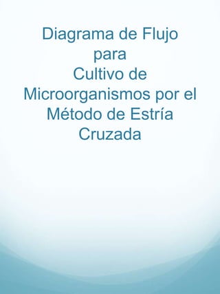 Diagrama de Flujopara Cultivo de Microorganismos por el Método de Estría Cruzada