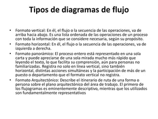 Tipos de diagramas de flujo

• Formato vertical: En él, el flujo o la secuencia de las operaciones, va de
  arriba hacia abajo. Es una lista ordenada de las operaciones de un proceso
  con toda la información que se considere necesaria, según su propósito.
• Formato horizontal: En él, el flujo o la secuencia de las operaciones, va de
  izquierda a derecha.
• Formato panorámico: El proceso entero está representado en una sola
  carta y puede apreciarse de una sola mirada mucho más rápido que
  leyendo el texto, lo que facilita su comprensión, aún para personas no
  familiarizadas. Registra no solo en línea vertical, sino también
  horizontal, distintas acciones simultáneas y la participación de más de un
  puesto o departamento que el formato vertical no registra.
• Formato Arquitectónico: Describe el itinerario de ruta de una forma o
  persona sobre el plano arquitectónico del área de trabajo. El primero de
  los flujogramas es eminentemente descriptivo, mientras que los utilizados
  son fundamentalmente representativos
 