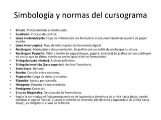 Simbología y normas del cursograma
•   Círculo: Procedimiento estandarizado.
•   Cuadrado: Proceso de control.
•   Línea ininterrumpida: Flujo de información vía formulario o documentación en soporte de papel
    escrito.
•   Línea interrumpida: Flujo de información vía formulario digital.
•   Rectángulo: Formulario o documentación. Se grafica con un doble de ancho que su altura.
•   Rectángulo Pequeño: Valor o medio de pago (cheque, pagaré, etcétera).Se grafica con un cuádruple
    de ancho que su altura, siendo su ancho igual al de los formularios.
•   Triángulo (base inferior): Archivo definitivo.
•   Triángulo Invertido (base superior): Archivo Transitorio.
•   Semi-óvalo: Demora.
•   Rombo: División entre opciones.
•   Trapezoide: Carga de datos al sistema.
•   Elipsoide: Acceso por pantalla.
•   Hexágono: Proceso no representado.
•   Pentágono: Conector.
•   Cruz de Diagonales: Destrucción de Formularios.
•   Según la normativa, el flujo presupuesto es de izquierda a derecha y de arriba hacia abajo, siendo
    optativo el uso de flechas. Cuando el sentido es invertido (de derecha a izquierda o de arriba hacia
    abajo), es obligatorio el uso de la flecha.
 