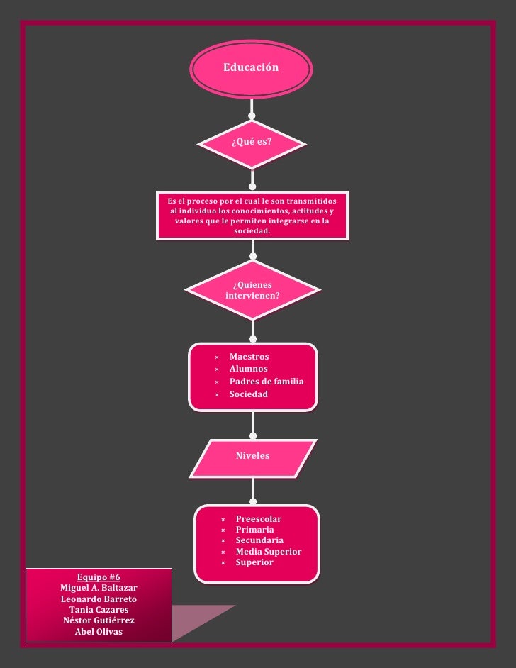 Diagrama de flujo block diagram powerpoint 