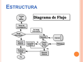 ESTRUCTURA
 