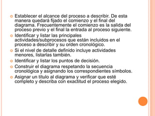    Establecer el alcance del proceso a describir. De esta
    manera quedará fijado el comienzo y el final del
    diagrama. Frecuentemente el comienzo es la salida del
    proceso previo y el final la entrada al proceso siguiente.
   Identificar y listar las principales
    actividades/subprocesos que están incluidos en el
    proceso a describir y su orden cronológico.
   Si el nivel de detalle definido incluye actividades
    menores, listarlas también.
   Identificar y listar los puntos de decisión.
   Construir el diagrama respetando la secuencia
    cronológica y asignando los correspondientes símbolos.
   Asignar un título al diagrama y verificar que esté
    completo y describa con exactitud el proceso elegido.
 