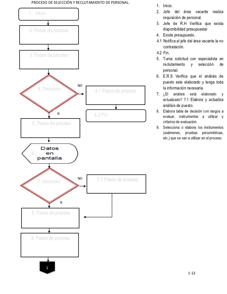 Diagrama de flujo