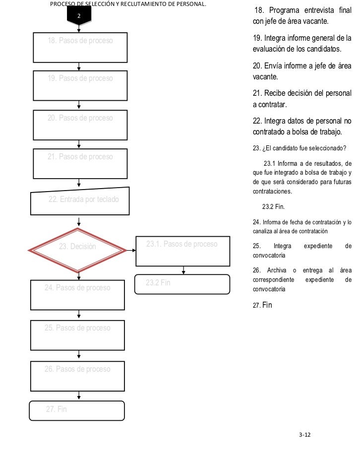 Manual De Reclutamiento Y Seleccion De Personal De Bimbo