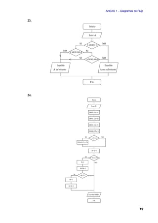 ANEXO 1 – Diagramas de Flujo


23.
                                                  Inicio


                                                 Leer A


                                   SI           A MOD 4=0
                                                                     NO

                NO     A MOD 100=0
                                            SI

                                   SI       A MOD 400=0
                                                                     NO

         Escribir                                                        Escribir
      A es bisiesto                                                A no es bisiesto



                                                   Fin




24.
                                                      Inicio


                                                    Leer B


                                                  DIAS (1)=31


                                                  DIAS (2)=28


                                                  DIAS (3)=31
                                                       .
                                                       .
                                                       .
                                                 DIAS (12)=31


                                           SI      A es bisiesto
                                                                    NO


                                 DIAS (2) = 29



                                                     D=D+1


                                           SI     D>DIAS (M)


                                     D=1                  NO


                                    M=M+1


                            SI
                                    M>12

                      M=1


                      A=A+1



                                                 Escribir D,M,A


                                                       Fin




                                                                                                   19
 