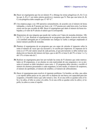 ANEXO 1 – Diagramas de Flujo



26. Hacer un organigrama que lea un número N y obtenga las ternas pitagóricas (A, B, C) en
    las que A, B y C son todos enteros positivos y menores que N. Para que una terna (A, B,
    C) sea pitagórica debe cumplir que A2+B 2=C 2.

27. Una empresa paga a sus 100 operarios semanalmente, de acuerdo con el número de horas
    trabajadas, a razón de P pesetas por hora y de 1.5·P pesetas por cada hora extra. Las horas
    extras son las que exceden de 40h. Hacer el organigrama que dado el número de horas tra-
    bajadas y el valor de P calcule el salario que le corresponde.

28. Disponemos de una máquina que puede dar vueltas con 5 tipos de monedas distintas: 100,
    50, 25, 5 y 1 pts. Realizar el organigrama de un programa que dados el precio del artículo
    y la cantidad entregada por el consumidor nos indique la vuelta a entregar empleando el
    menor número posible de monedas.

29. Plantear el organigrama de un programa que sea capaz de calcular el impuesto sobre la
    renta el número de veces que sea necesario y lo escriba por impresora. El impuesto de la
    renta es el 15% del salario anual de cada persona, al que previamente se debe realizar una
    deducción en función del número de hijos, que es del 0% si tiene 0, del 5% si tiene 1 o 2 y
    del 15% si tiene más de 2.

30. Realizar un organigrama para leer por teclado las notas de N alumnos que están matricu-
    lados en M asignaturas, si un alumno no esta matriculado de una asignatura o no se pre-
    senta al examen se debe introducir como nota -1. El programa debe calcular y escribir el
    número de alumnos presentados a cada asignatura, la nota media, el número de suspensos,
    el número de aprobados, el número de notables y el número de sobresalientes.

31. Hacer el organigrama para resolver el siguiente problema: Un hombre, un lobo, una cabra
    y un repollo deben pasar un río, para ello se dispone de una barca con capacidad para dos
    ocupantes, el hombre (único que sabe remar) y otro. Si en una orilla se quedan solos el lo-
    bo y la cabra, el lobo se come a la cabra. Si en una orilla se quedan solos la cabra y el re-
    pollo, la cabra se come el repollo.




                                                                                               7
 